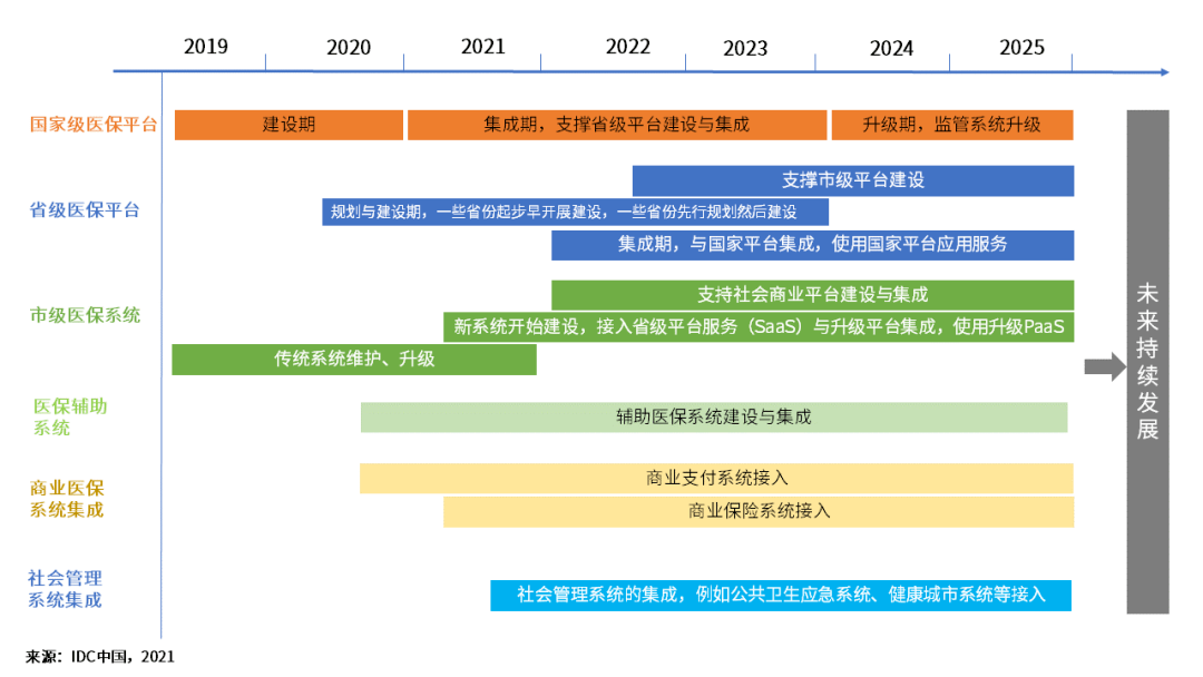 医疗保障信息化建设依序展开，三医联动迈上新台阶-智医疗网