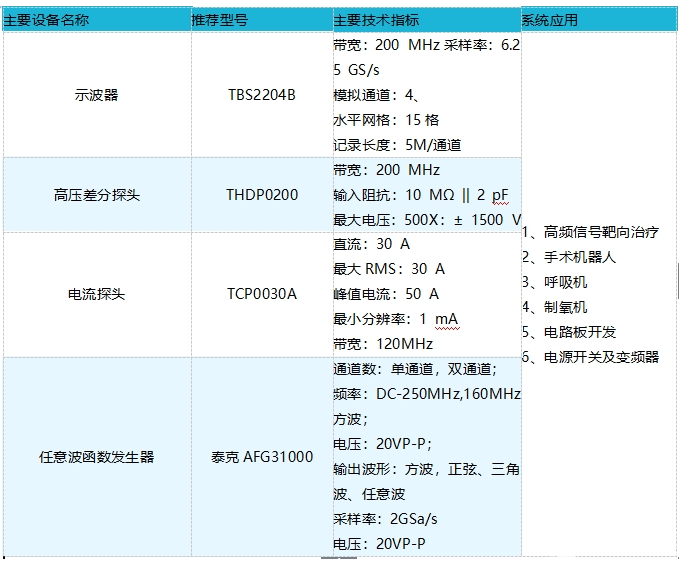 示波器在医疗设备测试中的应用