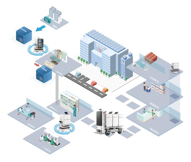 资讯 | 坎德拉医疗多功能机器人助力打造现代化、智能化的“5G智慧医院”-智医疗网