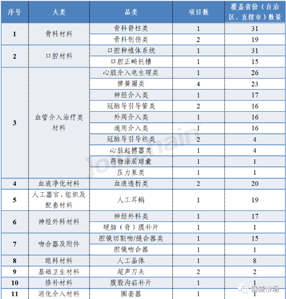 什么是医疗器械集采和带量采购？