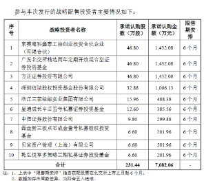 合作多家IVD企业，迈瑞入股！鼎智科技北交所IPO