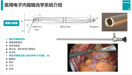 北京国际医疗器械展览会介绍医用电子内窥镜光学系统