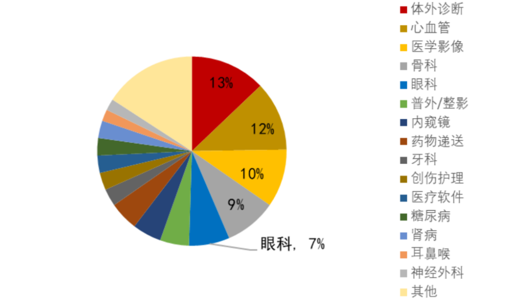 人工晶状体分类、市场及11家企业盘点