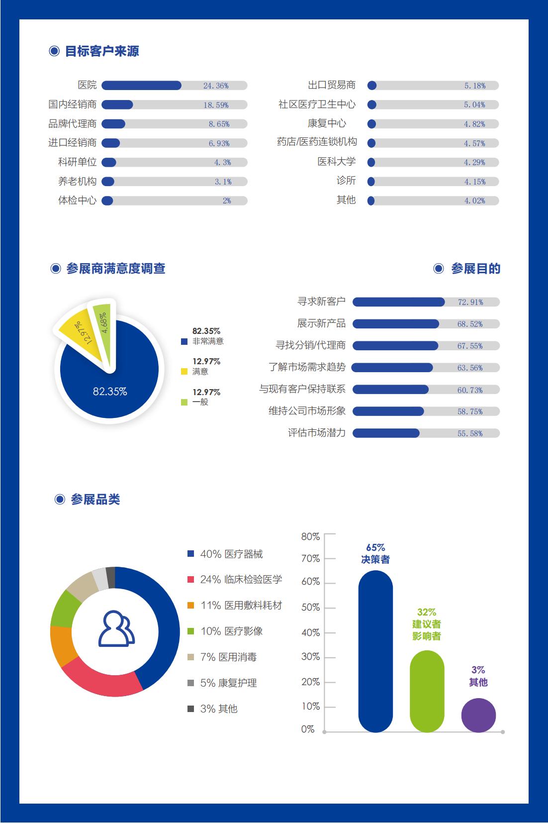 2025上海国际医疗展会邀请函1_02.jpg