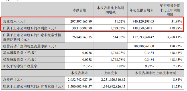 引79家机构调研！开立医疗官方回应集采