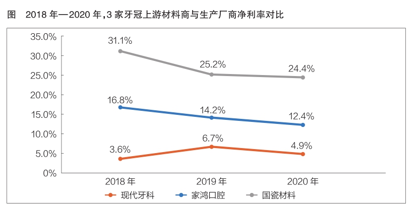 千亿元级种植牙市场未来可期