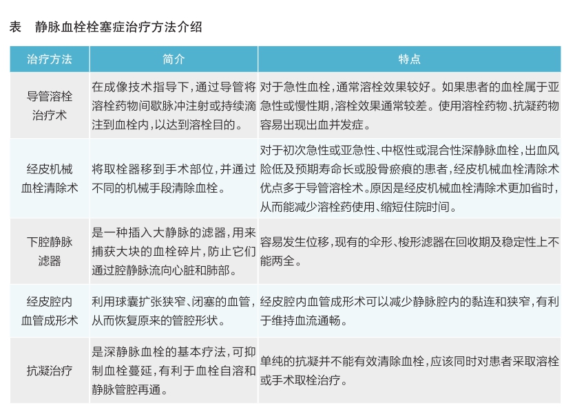 多条高景气赛道竞相涌现 静脉介入市场发展动力十足