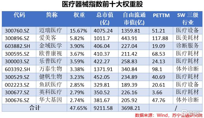 医疗器械：国产替代逻辑下的黄金十年