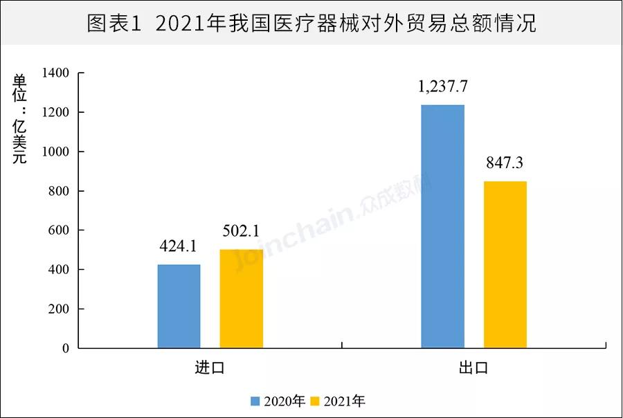 医疗器械出口额下降31%，原因为何？