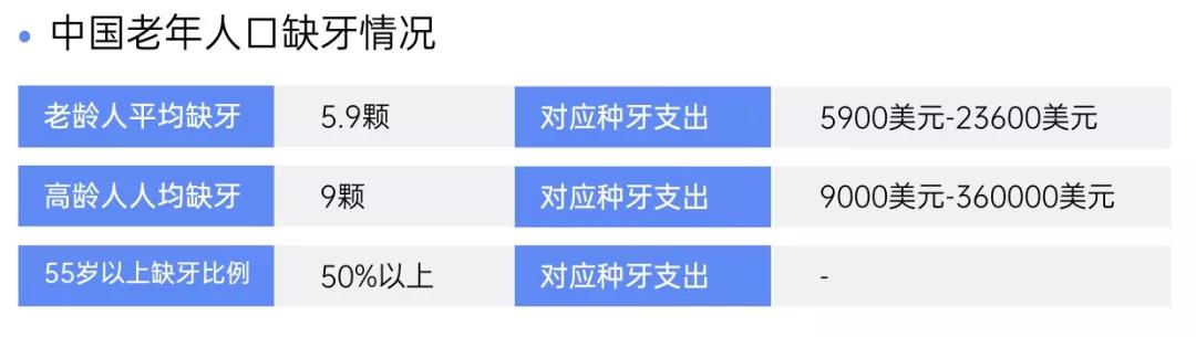 种植牙集采板上钉钉 牙科耗材暴利的局面结束了？