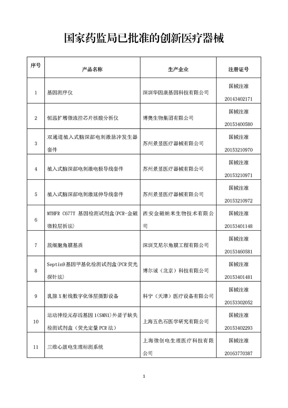 最新获批创新医疗器械产品一览，2022年已新获批14款