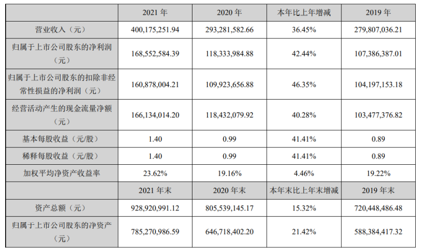 毛利率近90% 这个医械赛道还能坚持多久？