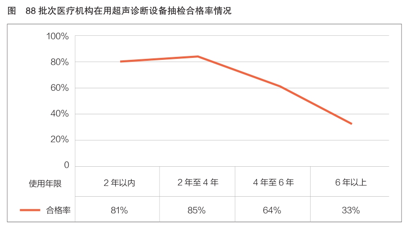 湖北省器械院开展医用超声类设备国抽项目研究亮点扫描