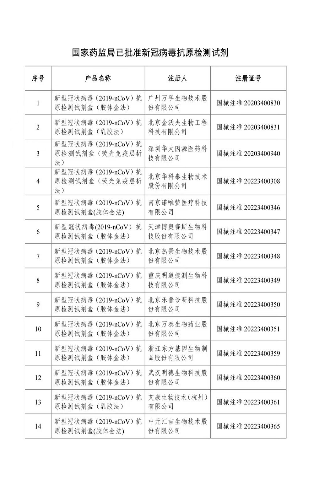 国家药监局：已批准26个新冠病毒抗原检测试剂