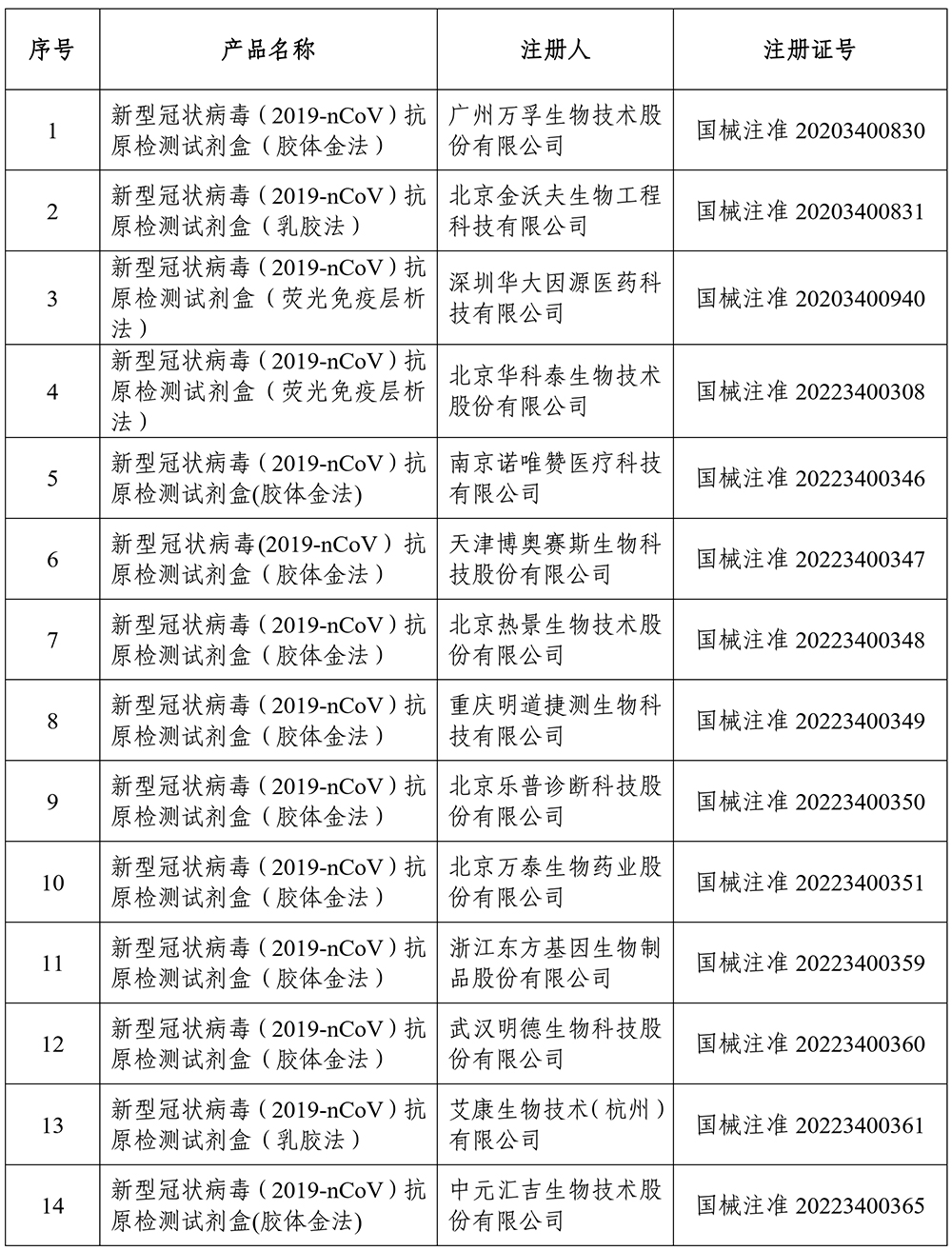 国家药监局批准第30个新冠病毒抗原检测试剂盒