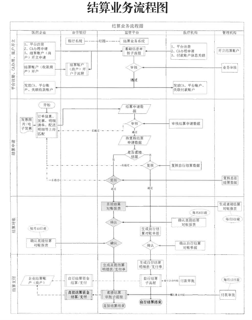 耗材采购通告！5月起，取消医院结款权限