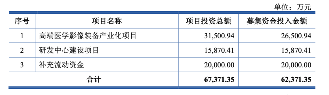 国产CT内卷之战：联影、东软、明峰有哪些杀手锏？