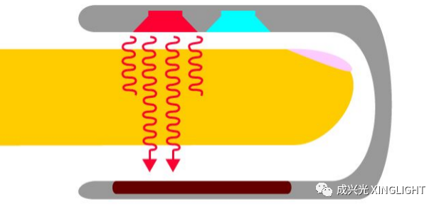 光感技术集成----血氧仪灯珠