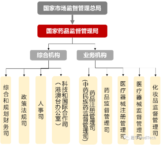 干货，收藏！医疗器械, “归谁管”？