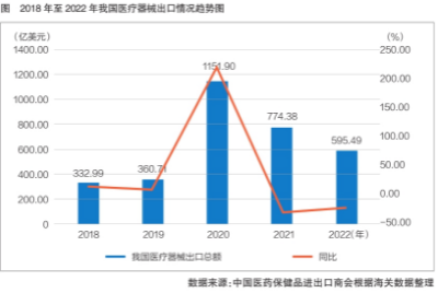 传统医疗需求恢复 市场开拓步伐加快