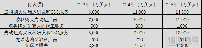 超55亿！波士顿科学达成巨额合作，为何锚定这家中国企业？