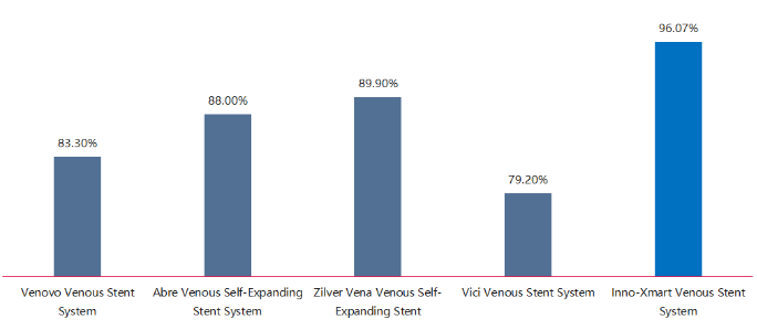 刚刚！静脉支架系统创新产品上市