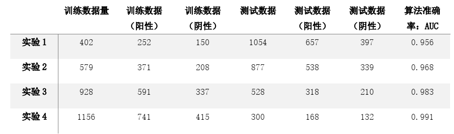 “科技抗疫”有何经验？清华长庚医院应用AI技术成效显著-智医疗网