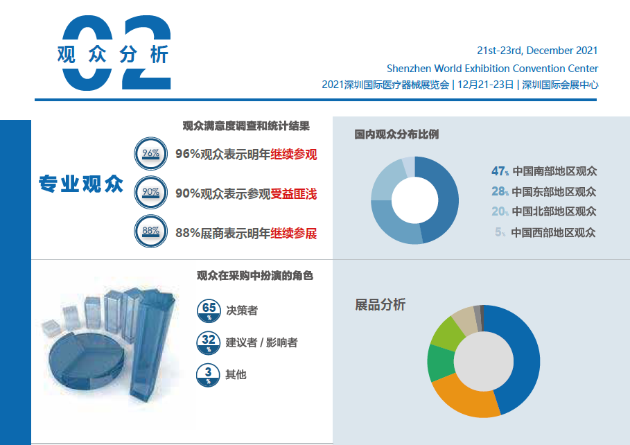 深圳医博会3.png