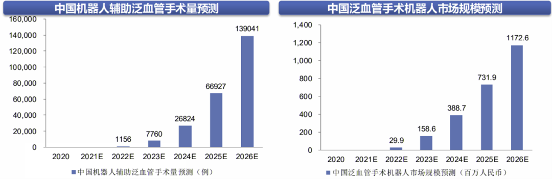 资讯 | 各领域医疗机器人分析-智医疗网