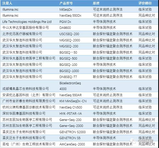 高通量基因测序仪器临床评价浅谈