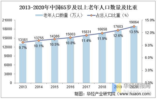 智能穿戴市场背景下的国产心电芯片ECG