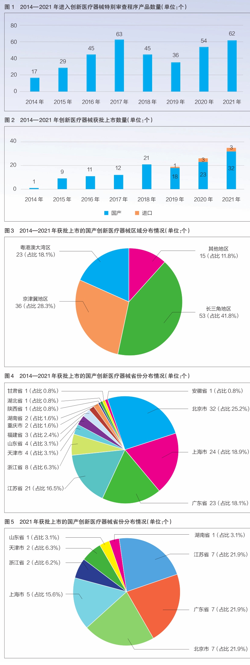 产品加速上市 产业集聚发展 政策持续加持