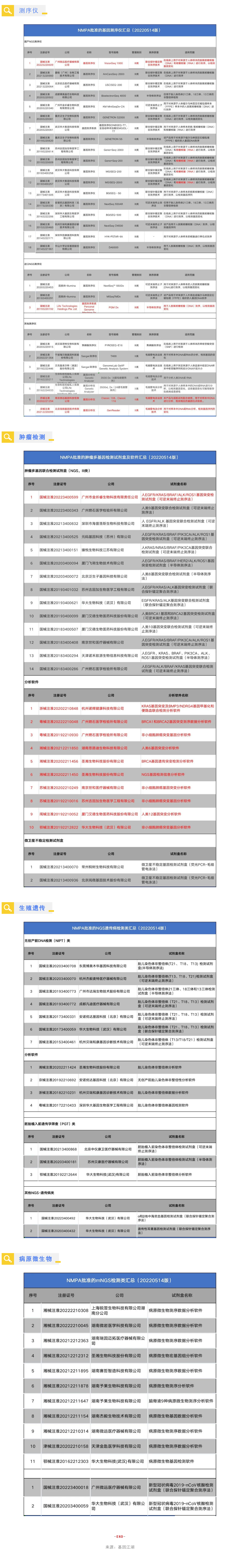 最新获批NGS产品汇总（测序仪、试剂盒、软件）