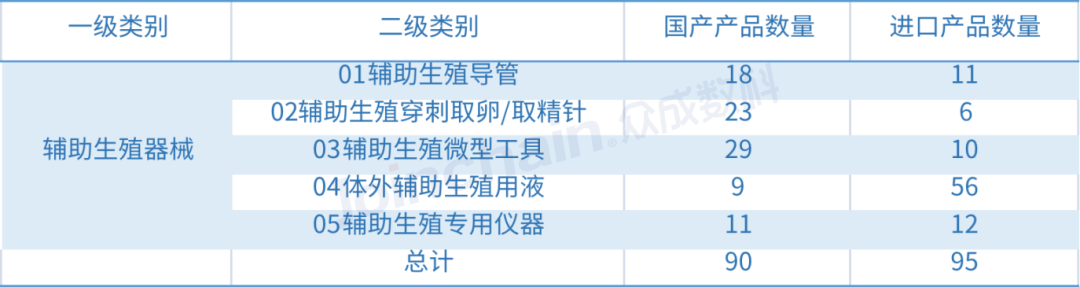 进口垄断近9成，国产辅助生殖器械市场如何破局？