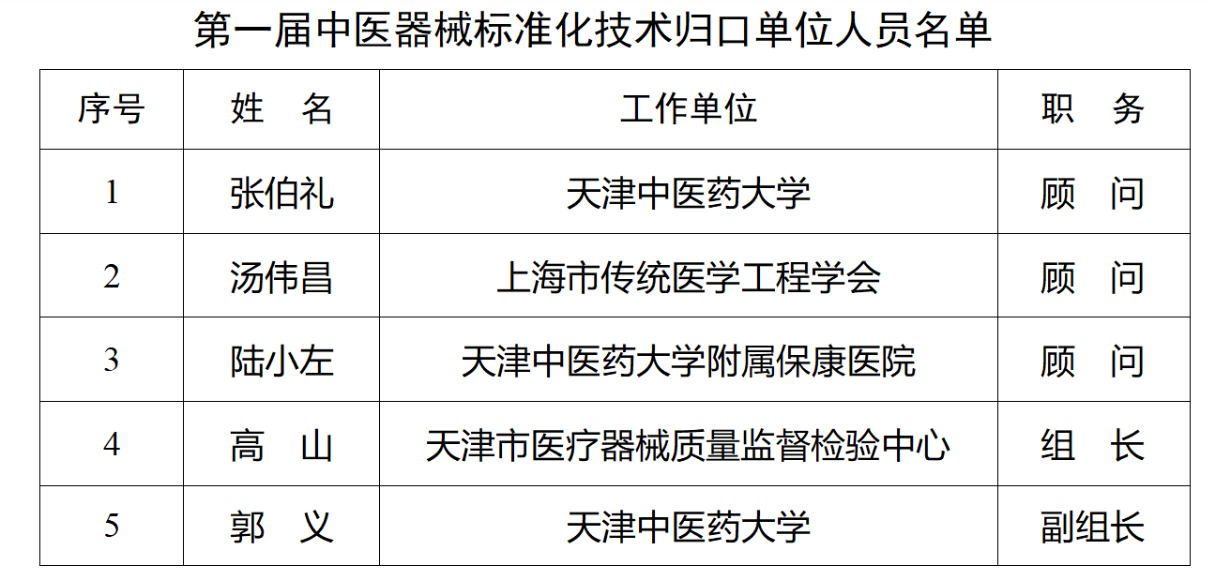 国家药监局：批准成立两个医疗器械新单位