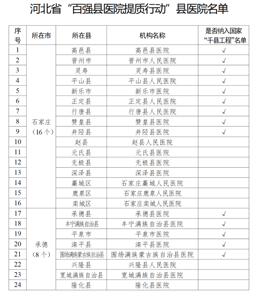 又一批县医院升三级，多省设备采购潮来了