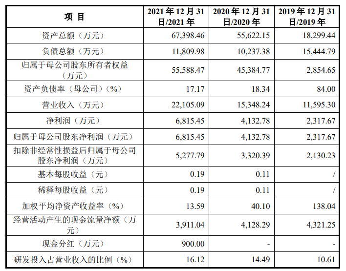 2家杭州IVD企业冲击IPO！景杰生物、联川生物提交申请获受理