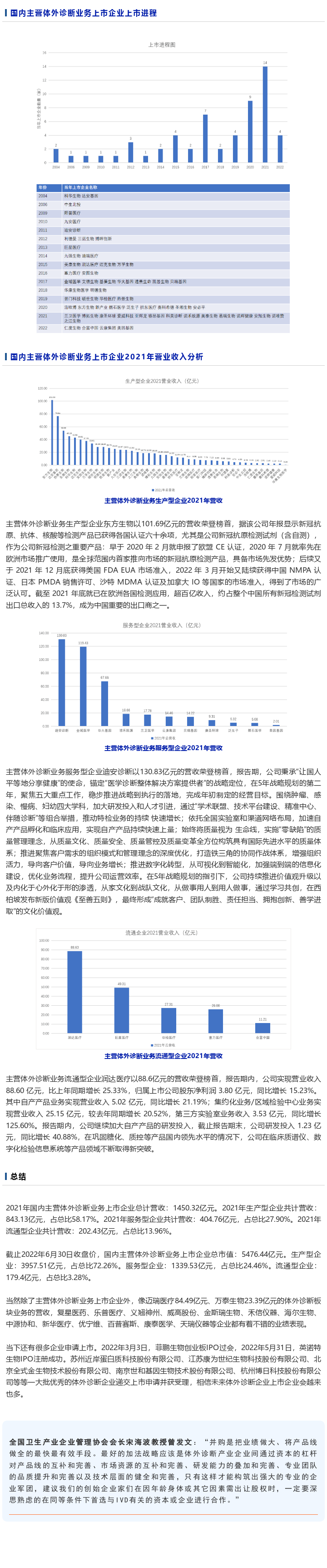 总市值逼近5500亿！58家IVD上市企业下半年是否会延续高增长？