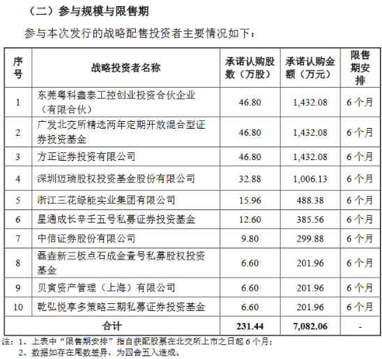 迈瑞拟投资1000万，这家医疗器械核心部件供应商即将北交所IPO