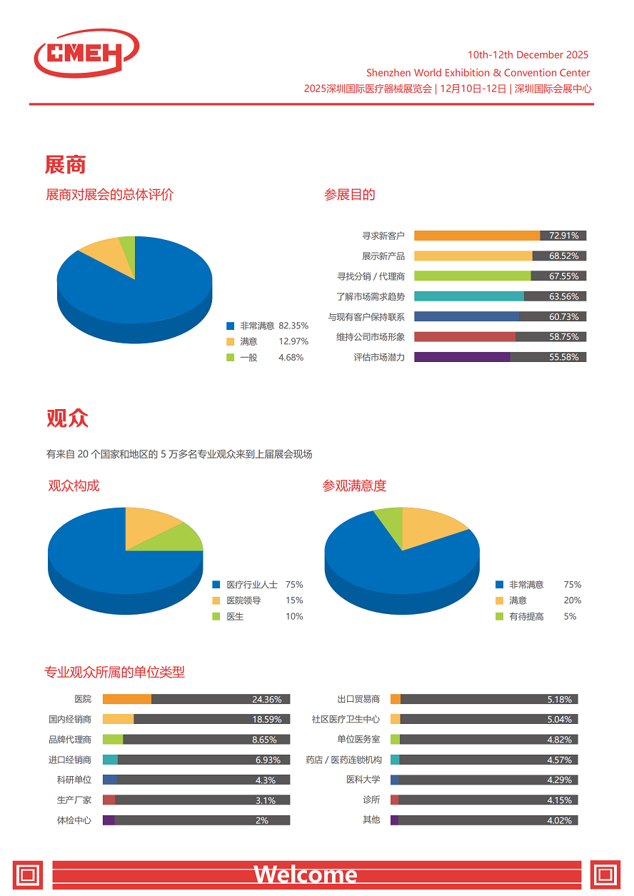 为何参加——2025深圳国际医疗器械展览会